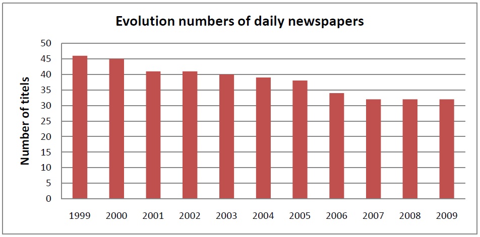 Figure 3 Analyzing the influence of new media on newspapers businesses in Switzerland, the role of the government and the future of both media