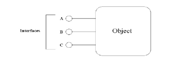 Figure 3 utilisation des scripts pour le développement des composatnts COM adaptables