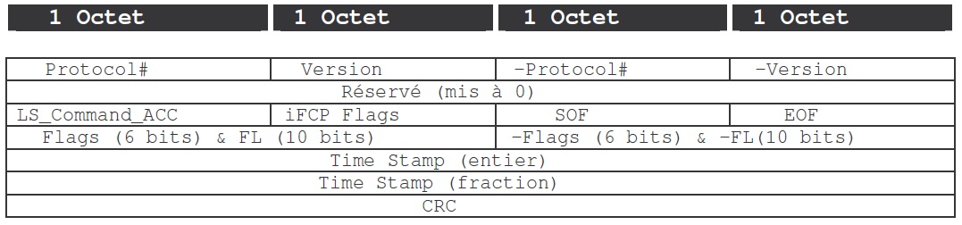 Figure 32 Rapport de stage dans le cadre du projet STORM Figure 32 Rapport de stage dans le cadre du projet STORM