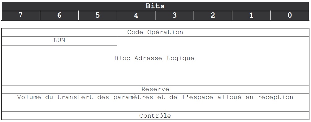 Figure 33 Rapport de stage dans le cadre du projet STORM Figure 33 Rapport de stage dans le cadre du projet STORM