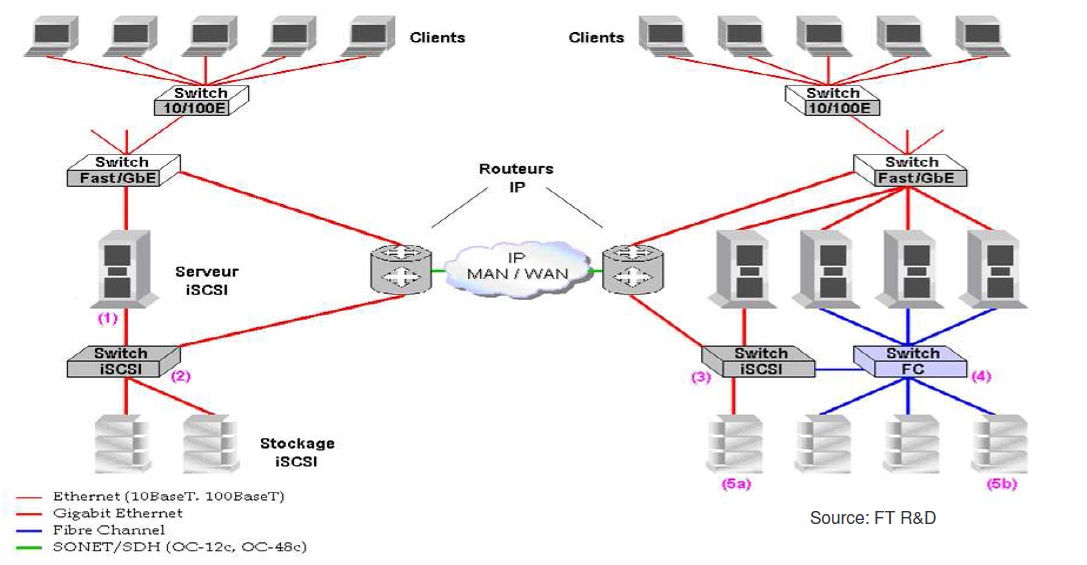 Figure 34 Rapport de stage dans le cadre du projet STORM Figure 34 Rapport de stage dans le cadre du projet STORM