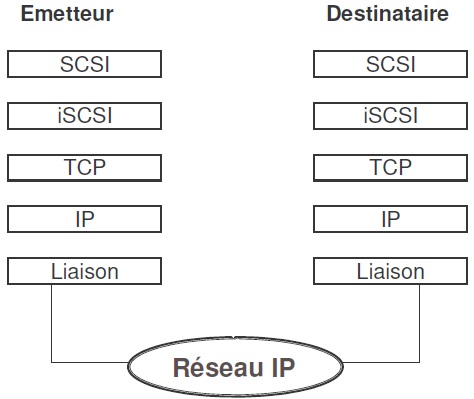 Figure 35 Rapport de stage dans le cadre du projet STORM Figure 35 Rapport de stage dans le cadre du projet STORM