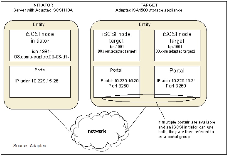 Figure 36 Rapport de stage dans le cadre du projet STORM Figure 36 Rapport de stage dans le cadre du projet STORM