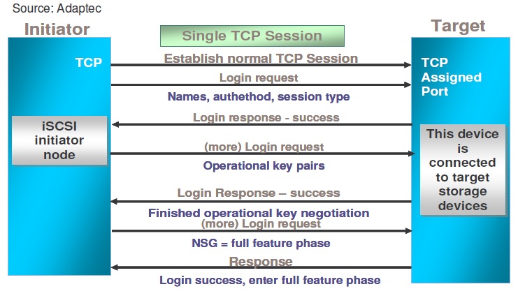 Figure 37 Rapport de stage dans le cadre du projet STORM Figure 37 Rapport de stage dans le cadre du projet STORM
