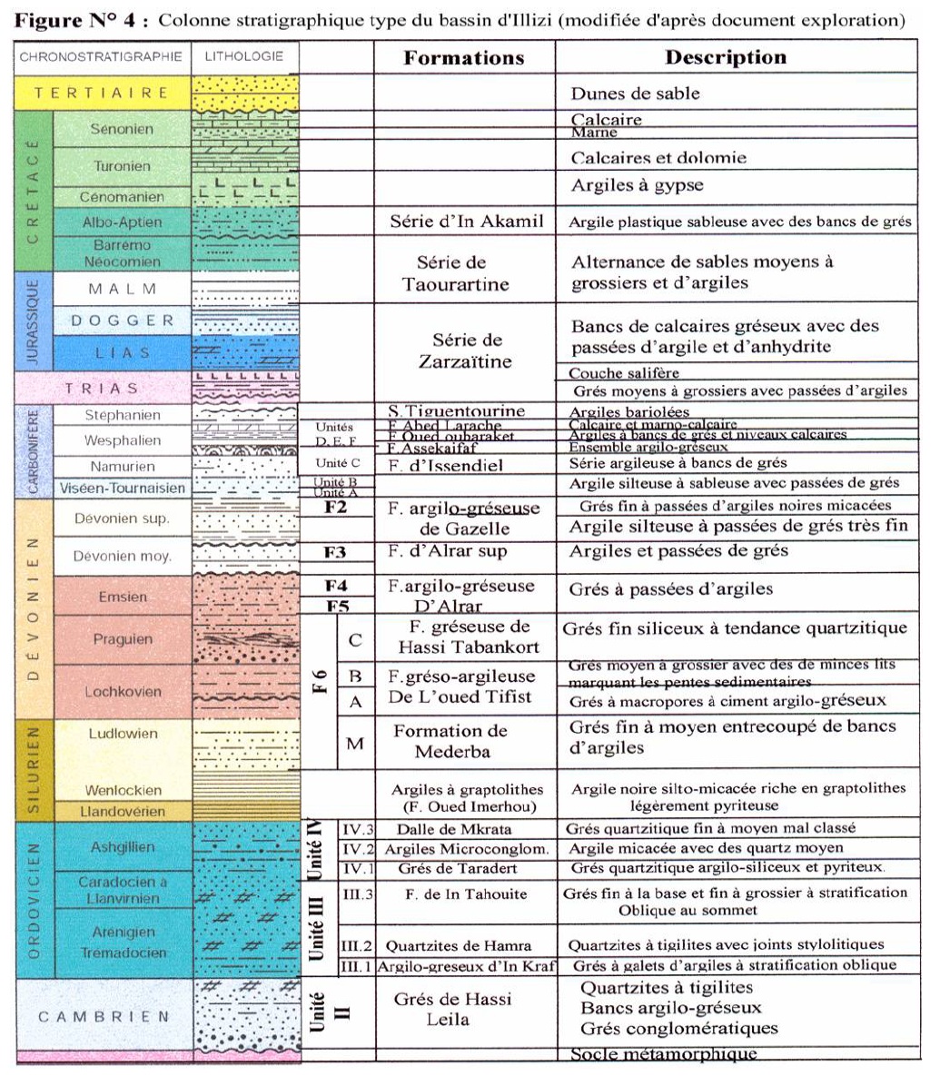 Figure 4 Sédimentologie et stratigraphie séquentielle du Cambro-Ordovicien du bassin d’Illizi. Impact sur la prospection pétrolière.