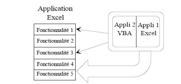 Figure 6 utilisation des scripts pour le développement des composatnts COM adaptables