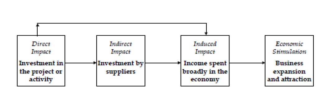 Figure 7 LE GRAND PARIS How would this project generate an economic growth