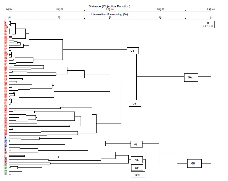 Figure 8 Structure diamétrique et caractérisation de l’habitat des peuplements du Chrysophyllum albidum G.Don (Sapotaceae) sur le plateau d’Allada au Bénin Figure 8 Structure diamétrique et caractérisation de l’habitat des peuplements du Chrysophyllum albidum G.Don (Sapotaceae) sur le plateau d’Allada au Bénin