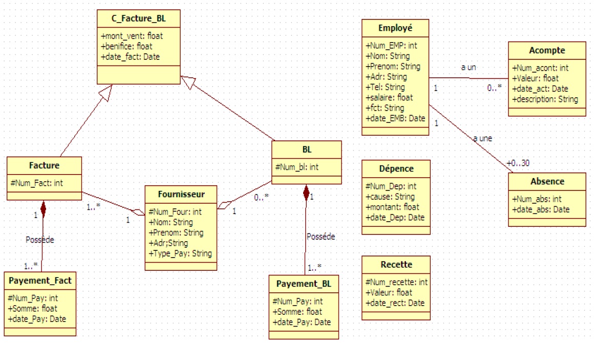 Figure  8 utilisation des scripts pour le développement des composatnts COM adaptables