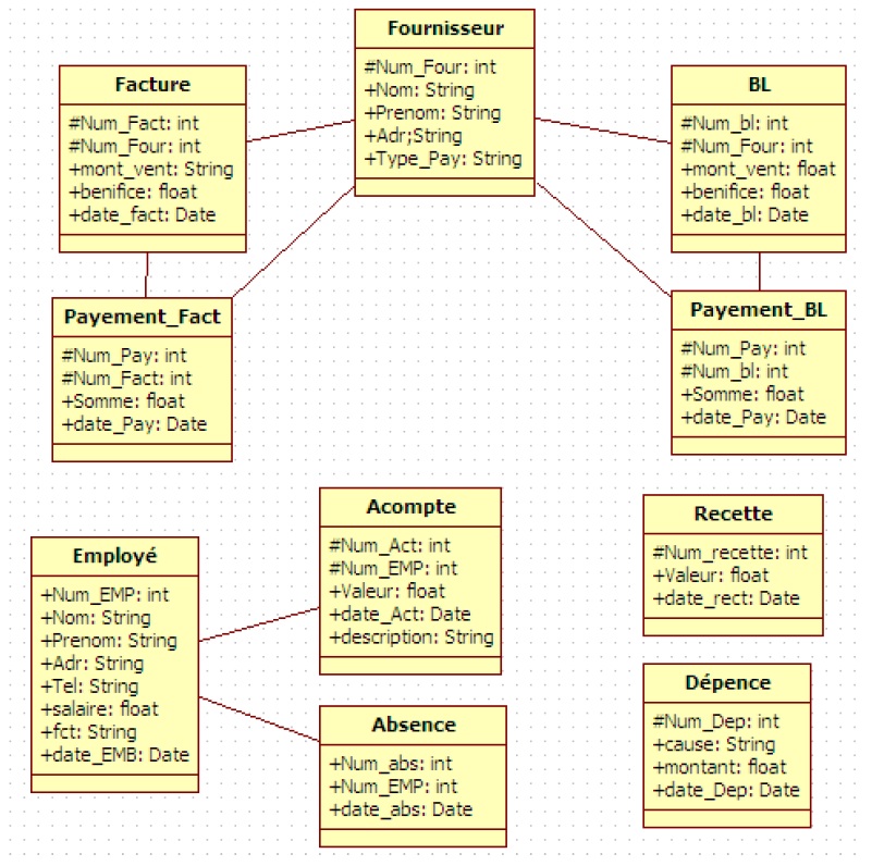 Figure 9 utilisation des scripts pour le développement des composatnts COM adaptables
