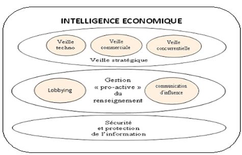 1 Intelligence Economique