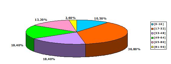 Figure 19 Helicobacter pylori Etude bactériologique des premières souches isolées à l’Hôpital Bologhine Ibn Ziri Figure 19 Helicobacter pylori Etude bactériologique des premières souches isolées à l’Hôpital Bologhine Ibn Ziri