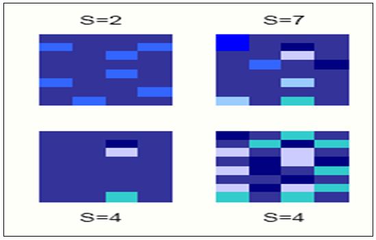 Figure 2 Contribution à l’étude de la biodiversité végétale du Parc National de Théniet El Had Cas du canton Pépinière Figure 2 Contribution à l’étude de la biodiversité végétale du Parc National de Théniet El Had Cas du canton Pépinière