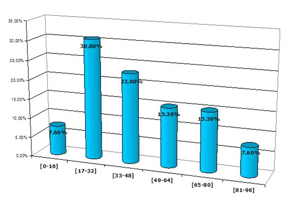Figure 20 Helicobacter pylori Etude bactériologique des premières souches isolées à l’Hôpital Bologhine Ibn Ziri Figure 20 Helicobacter pylori Etude bactériologique des premières souches isolées à l’Hôpital Bologhine Ibn Ziri