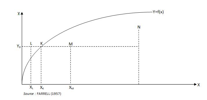 Figure 3 PRIVATISATIONS ET PERFORMACE DES ENTREPRISES CAMEROUNAISES Figure 3 PRIVATISATIONS ET PERFORMACE DES ENTREPRISES CAMEROUNAISES
