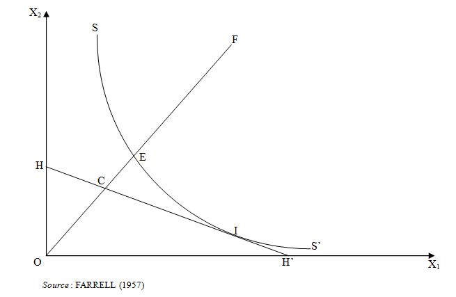 Figure 3' PRIVATISATIONS ET PERFORMACE DES ENTREPRISES CAMEROUNAISES Figure 3' PRIVATISATIONS ET PERFORMACE DES ENTREPRISES CAMEROUNAISES