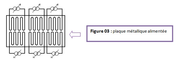 Figure 3 Réalisation d’un dispositif de mesure de température dans une cavité fermée et différentiellement chauffée