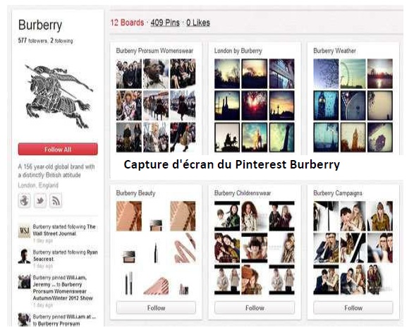 Figure 5 Le digital est-il devenu le nouveau support de communication des marques de luxe Figure 5 Le digital est-il devenu le nouveau support de communication des marques de luxe