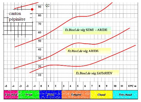 Figure 6 Contribution à l’étude de la biodiversité végétale du Parc National de Théniet El Had Cas du canton Pépinière Figure 6 Contribution à l’étude de la biodiversité végétale du Parc National de Théniet El Had Cas du canton Pépinière
