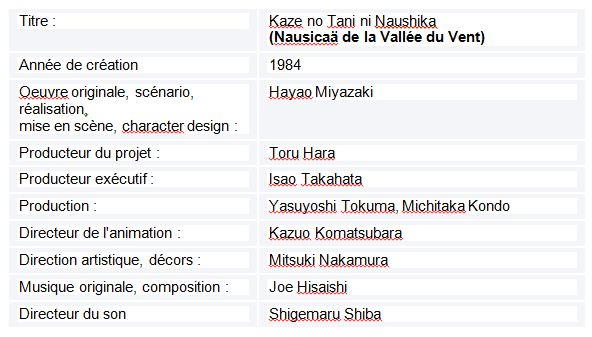 Tableau  1 L’IMAGE DE LA FEMME JAPONAISE DANS LE CINEMA D’HAYAO MIYAZAKI