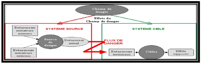 Schéma Les enjeux de la transition politique et humanitaire le cas de la crise politico-militaire et postélectorale en Côte d’Ivoire 5 Schéma Les enjeux de la transition politique et humanitaire le cas de la crise politico-militaire et postélectorale en Côte d’Ivoire 5