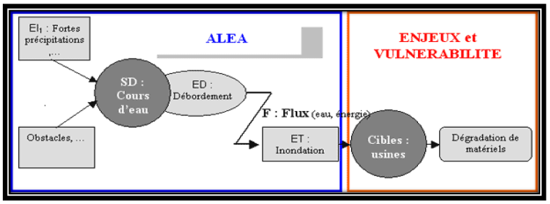 Schéma Les enjeux de la transition politique et humanitaire le cas de la crise politico-militaire et postélectorale en Côte d’Ivoire 6 Schéma Les enjeux de la transition politique et humanitaire le cas de la crise politico-militaire et postélectorale en Côte d’Ivoire 6