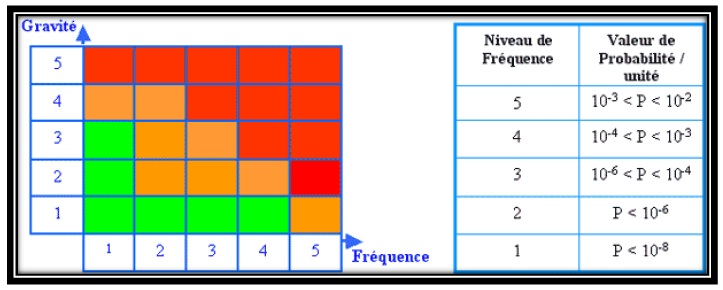 Schéma Les enjeux de la transition politique et humanitaire le cas de la crise politico-militaire et postélectorale en Côte d’Ivoire 7 Schéma Les enjeux de la transition politique et humanitaire le cas de la crise politico-militaire et postélectorale en Côte d’Ivoire 7