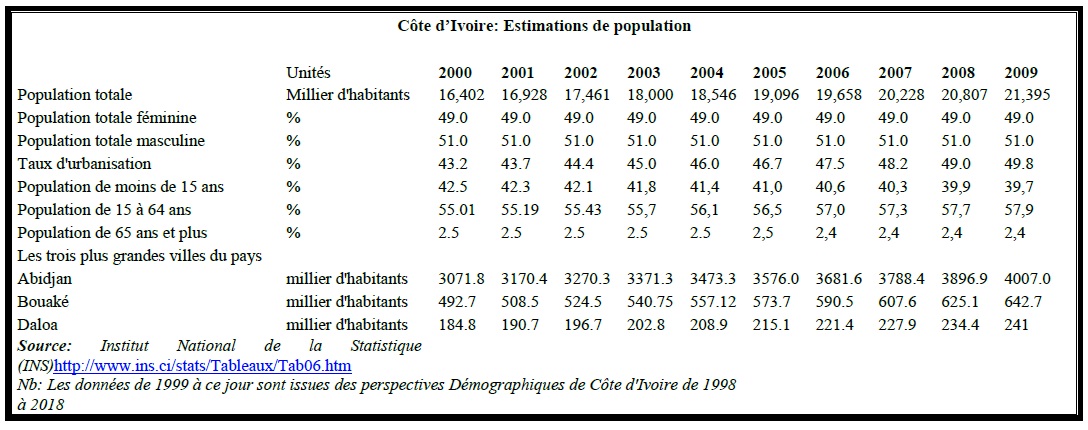 Tableau Les enjeux de la transition politique et humanitaire le cas de la crise politico-militaire et postélectorale en Côte d’Ivoire 1 Tableau Les enjeux de la transition politique et humanitaire le cas de la crise politico-militaire et postélectorale en Côte d’Ivoire 1