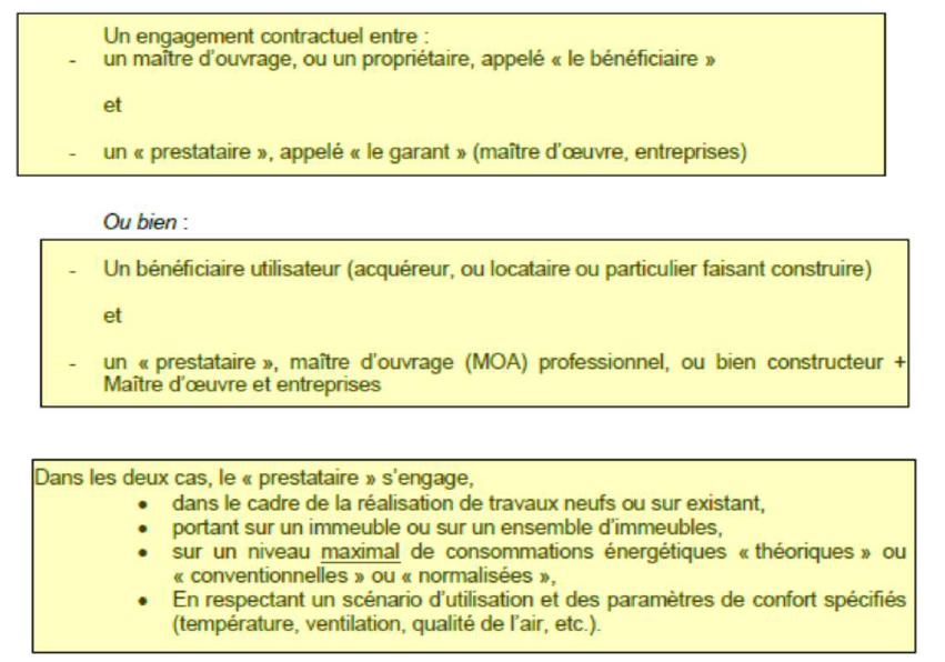 Figure L’assurabilité de la performance énergétique dans le cadre de la Réglementation Thermique 2012 1 Figure L’assurabilité de la performance énergétique dans le cadre de la Réglementation Thermique 2012 1