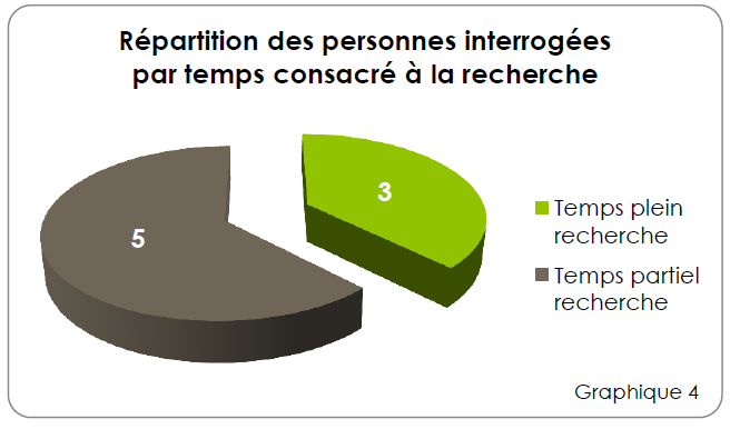 Graphique LA RECHERCHE CLINIQUE APPROCHE INFIRMIÈRE ET IADE 4 Graphique LA RECHERCHE CLINIQUE APPROCHE INFIRMIÈRE ET IADE 4