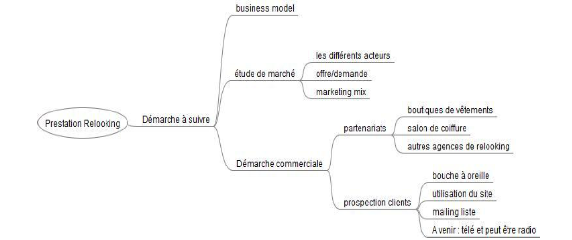 Graphique ENJEUX ET MOYENS DE LA CREATION D’UNE ENTREPRISE INDIVIDUELLE 1 Graphique ENJEUX ET MOYENS DE LA CREATION D’UNE ENTREPRISE INDIVIDUELLE 1