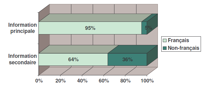 Graphique Le traitement de l'information sportive comparaison entre l'equipe et l'equipe.fr 5 Graphique Le traitement de l'information sportive comparaison entre l'equipe et l'equipe.fr 5