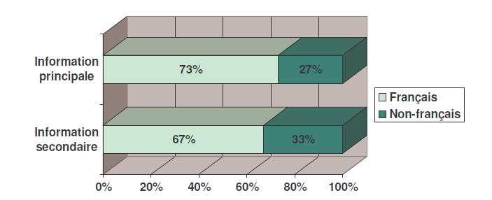 Graphique Le traitement de l'information sportive comparaison entre l'equipe et l'equipe.fr 6 Graphique Le traitement de l'information sportive comparaison entre l'equipe et l'equipe.fr 6