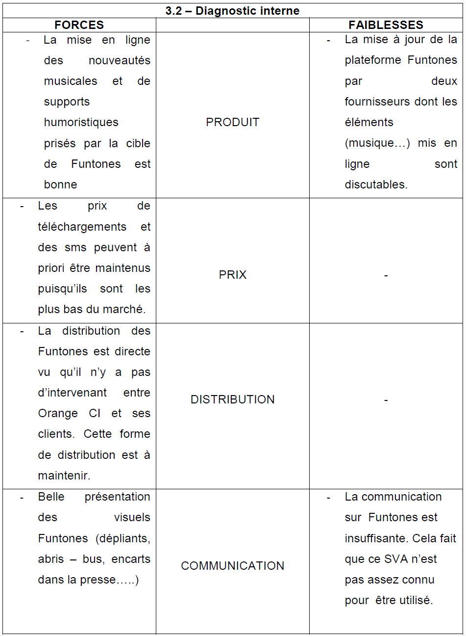 Tableau 19 Stratégie Marketing pour une vente efficiente de Funtones d’Orange Côte d’Ivoire