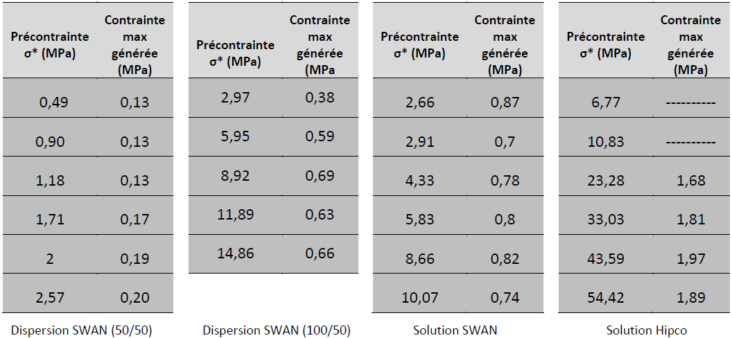 Résultats 1 Résultats 1