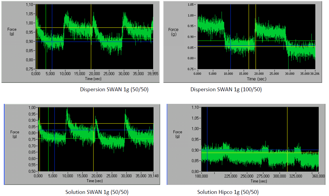 Résultats Résultats