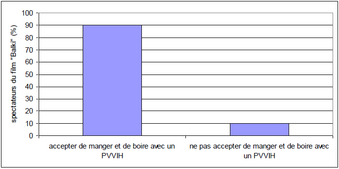 Changement de comportement Changement de comportement