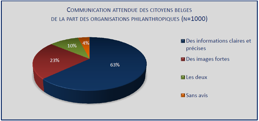 Communication attendue des citoyens Belges
