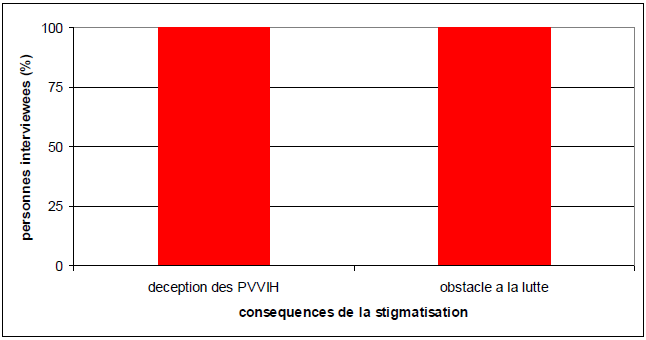 Conséquences et obstacle à la lutte Conséquences et obstacle à la lutte