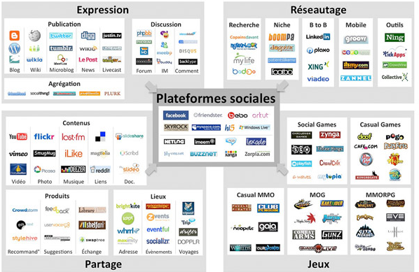Panorama des Médias Sociaux 2012 Panorama des Médias Sociaux 2012