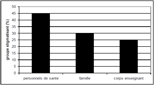 Population stigmatisant Population stigmatisant