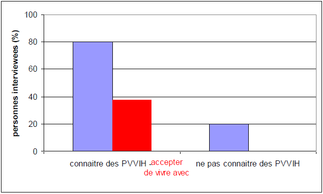 Vivre positivement Vivre positivement