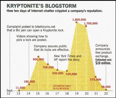 kryptonite's blogstorm kryptonite's blogstorm