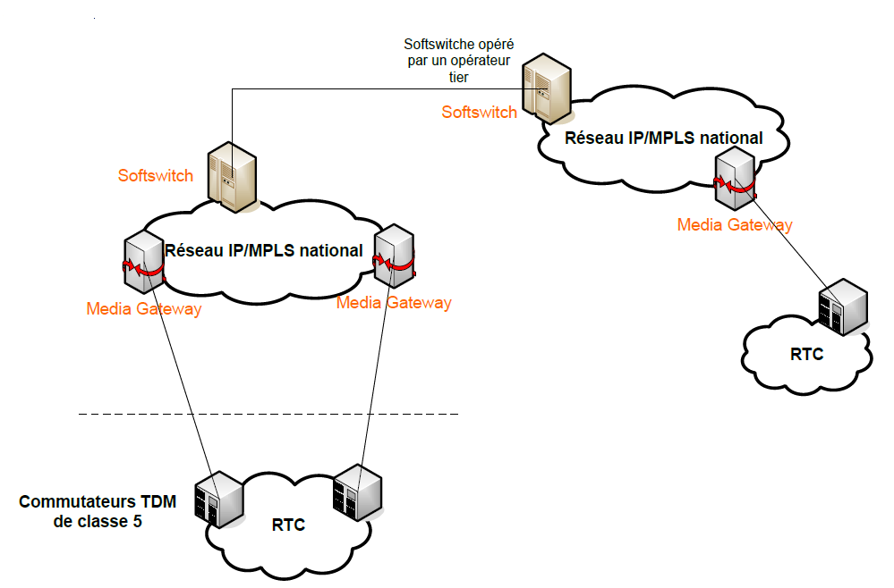 Architecture d’une solution NGN de classe 4 Architecture d’une solution NGN de classe 4