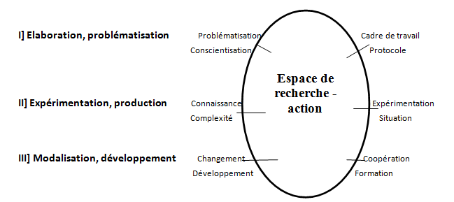 Modalités d’intervention Modalités d’intervention