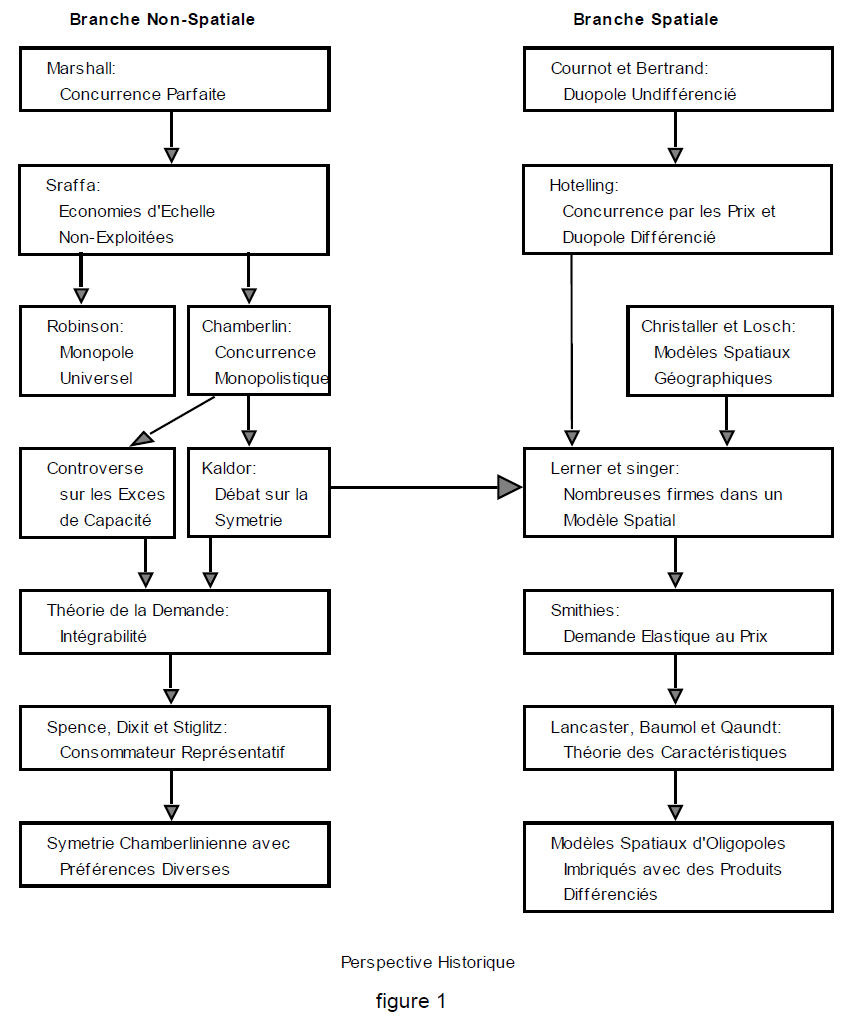 Perspective Historique Perspective Historique