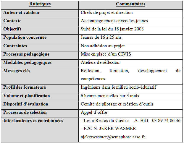 Tableau récapitulatif du cahier des charges Tableau récapitulatif du cahier des charges