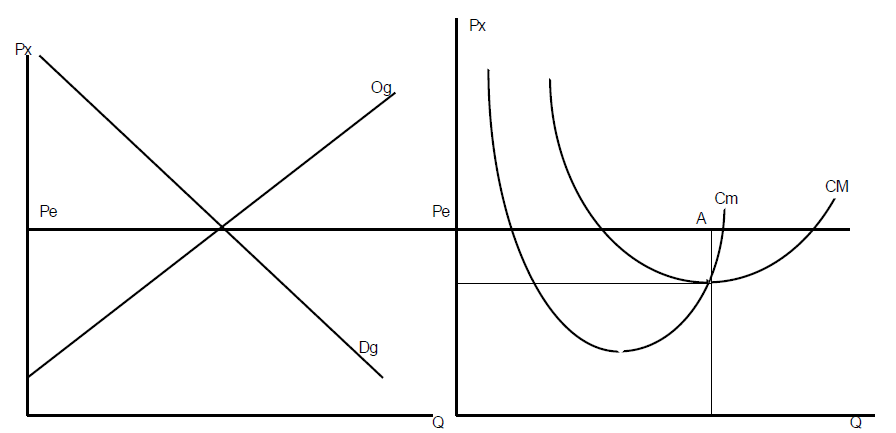 courbe de demande courbe de demande