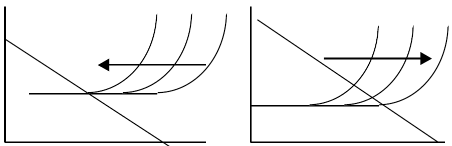 fonction d'offre long terme fonction d'offre long terme