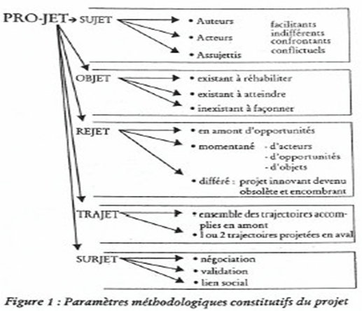 paramètres méthodologiques constitutifs du projet paramètres méthodologiques constitutifs du projet